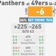 Illustration for article titled NFL Betting Lines, Visualized: Week 10 (Late Edition)